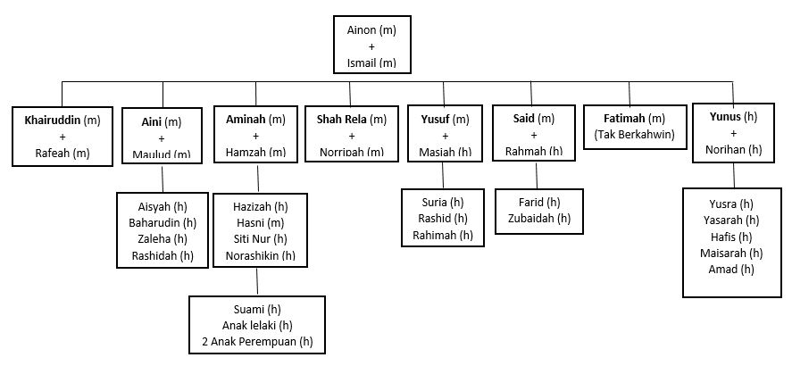 Pejabat Mufti Wilayah Persekutuan - AL-KAFI #1021 