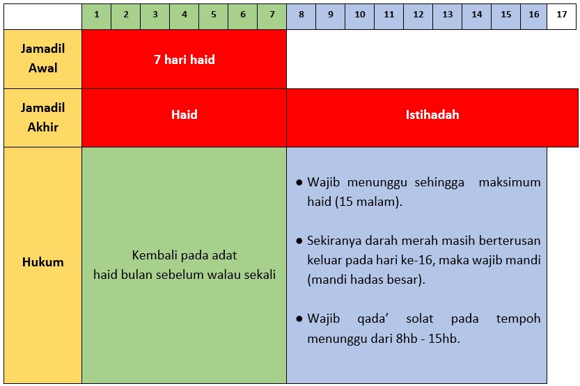 Mustahadah_2.jpg