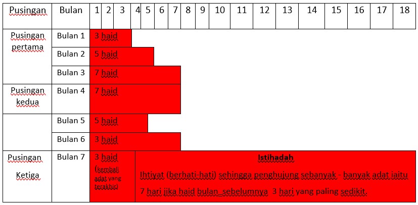 Mustahadah_6.jpg