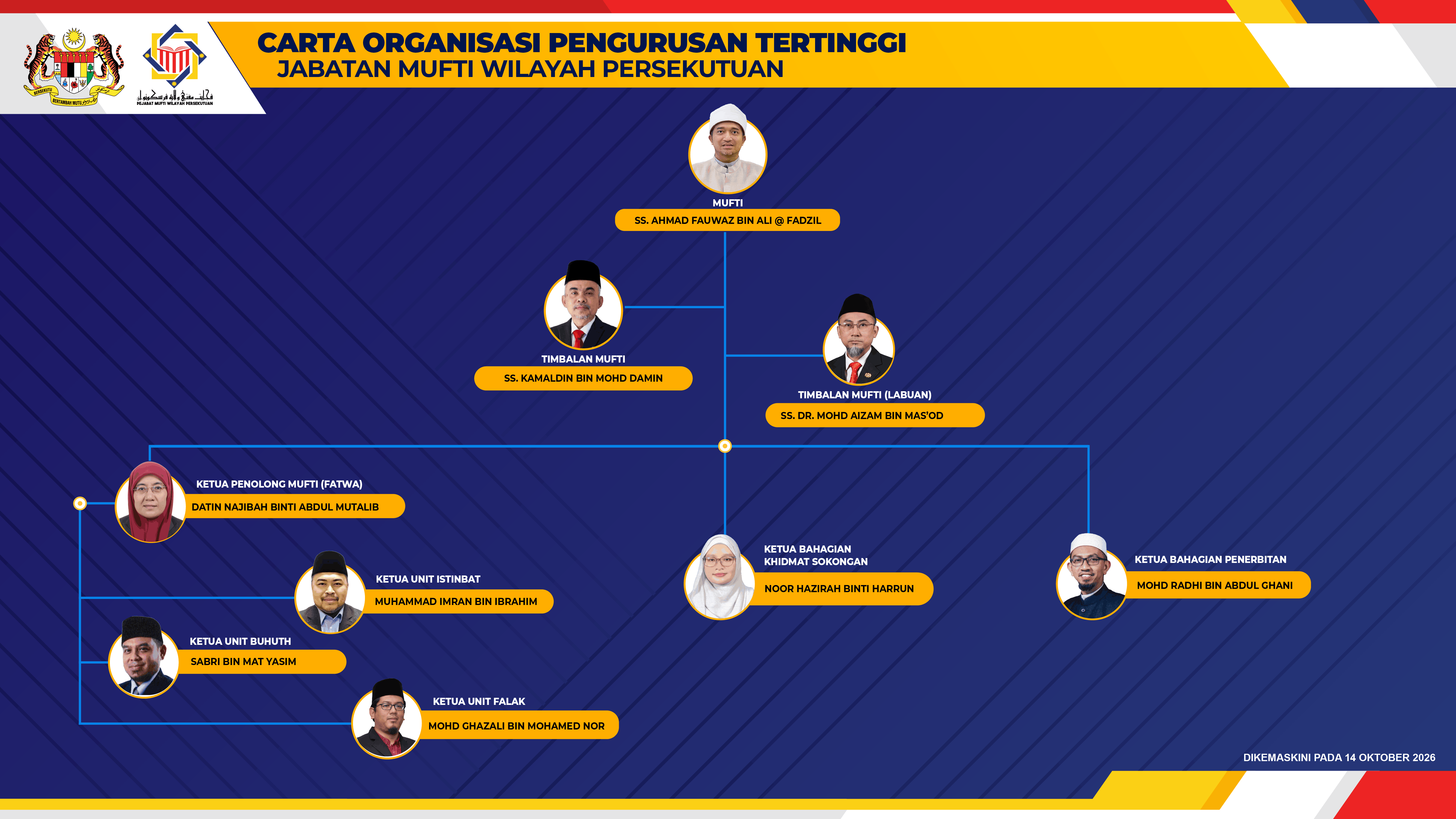 Carta Org PMWP 14102026 BM 01