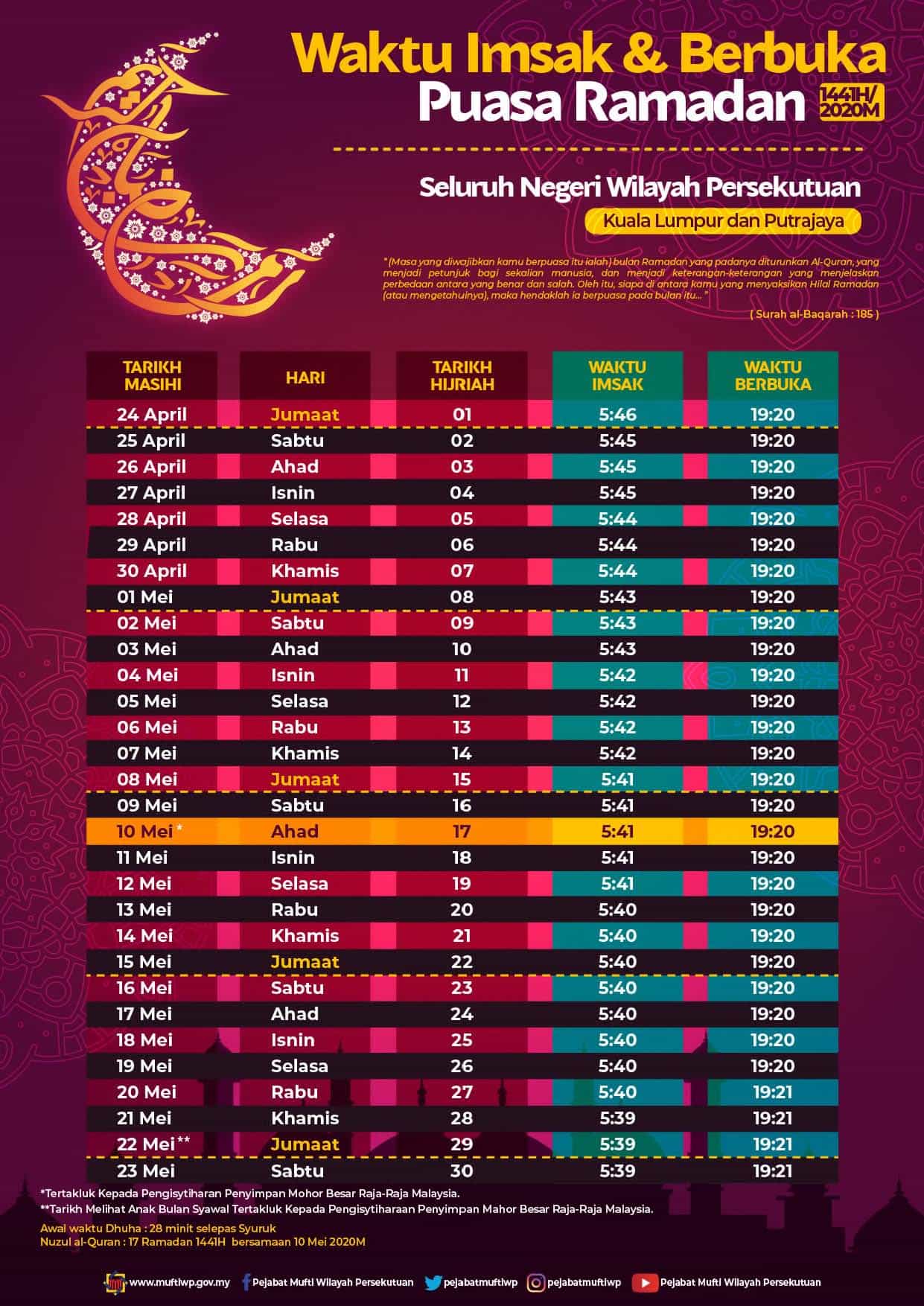 Pejabat Mufti Wilayah Persekutuan - Pemakluman: Jadual 